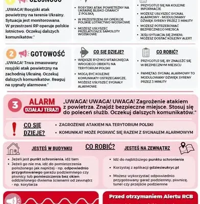 Gmina Narol przekazuje mieszkańcom materiały o bezpieczeństwie na wypadek ataku z powietrza