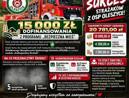 OSP Oleszyce z 15 000 zł dofinansowania na nowy sprzęt dla strażaków