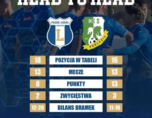 Pogoń-Sokół Lubaczów zagra z Podlasiem Biała Podlaska w 14. kolejce Betclic 3. Ligi