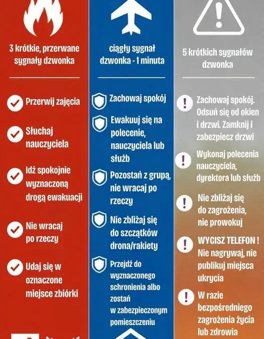 Oleszyce: Zespół Szkół CKP przypomina sygnały alarmowe i procedury bezpieczeństwa